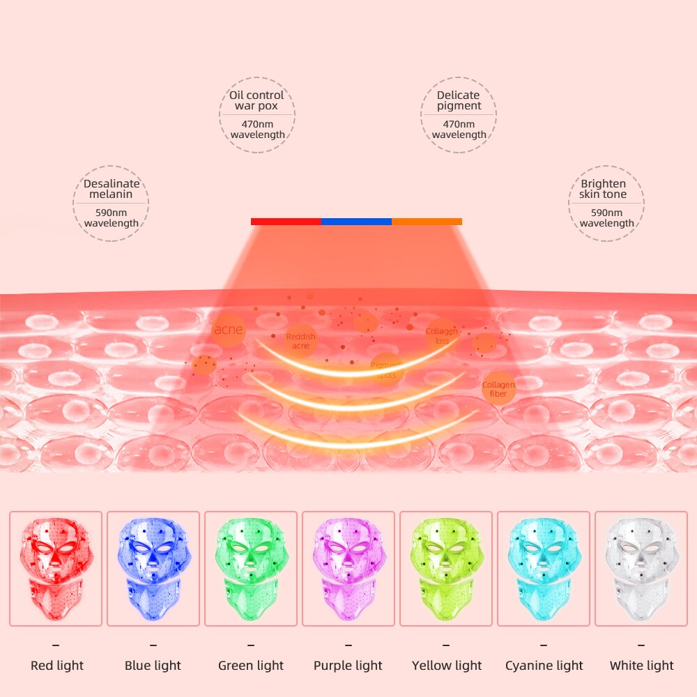 SKYN LED Facial Mask with Neck Treatment